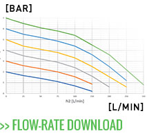 Flow rate